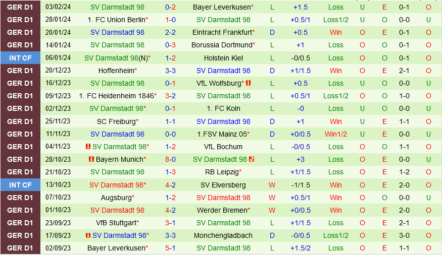 Monchengladbach vs Darmstadt