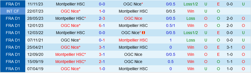 Montpellier vs Nice