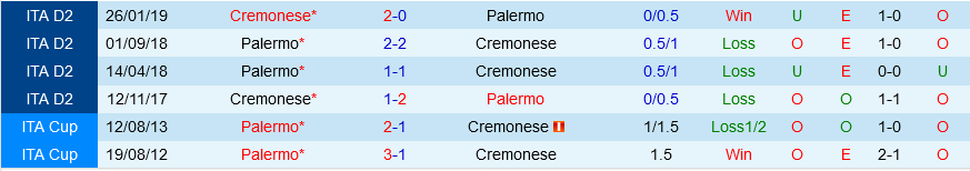 Palermo vs Cremonese