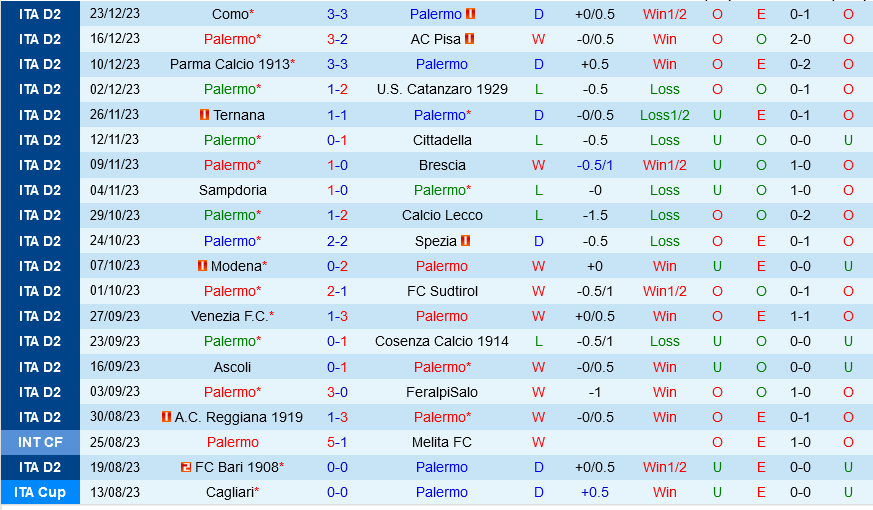 Palermo vs Cremonese