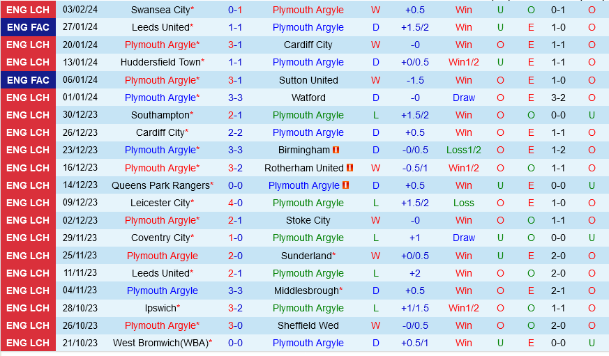 Plymouth vs Leeds