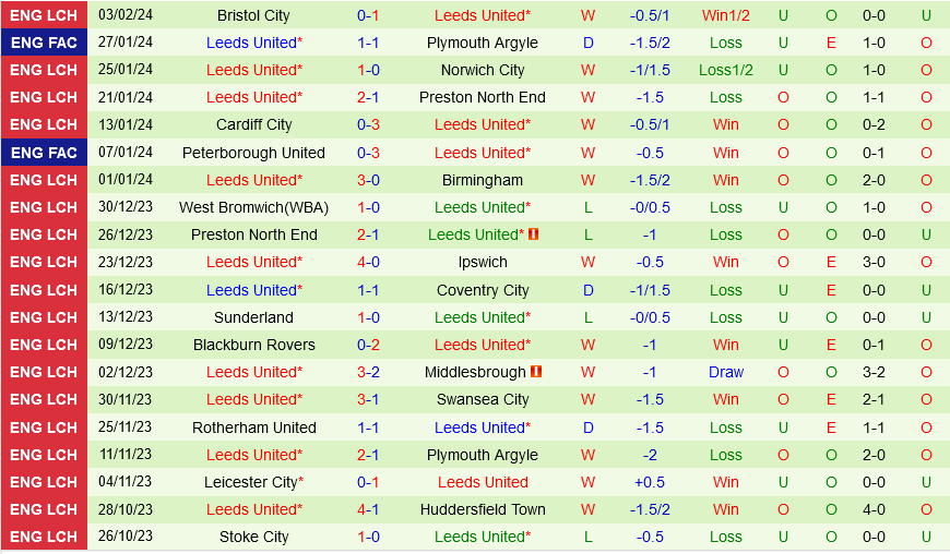 Plymouth vs Leeds