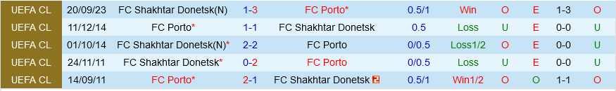 Porto vs Shakhtar Donetsk