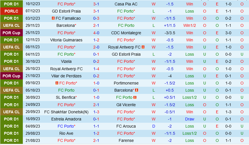 Porto vs Shakhtar Donetsk