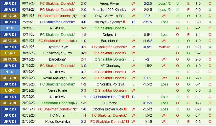 Porto vs Shakhtar Donetsk