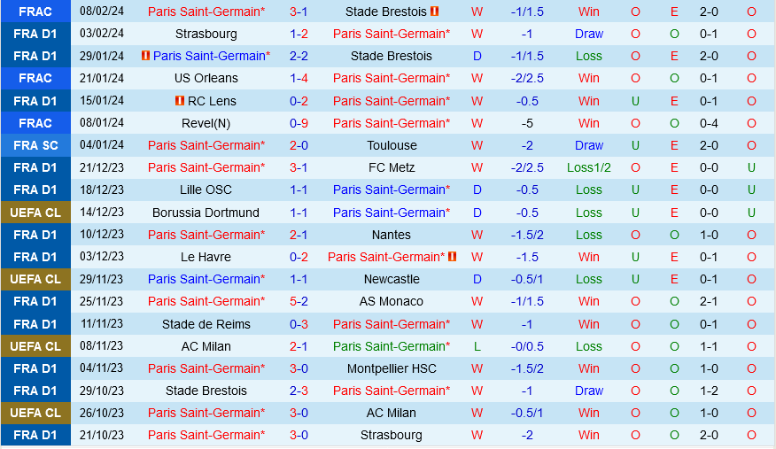 PSG vs Lille