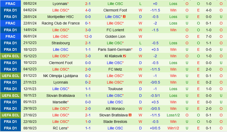 PSG vs Lille