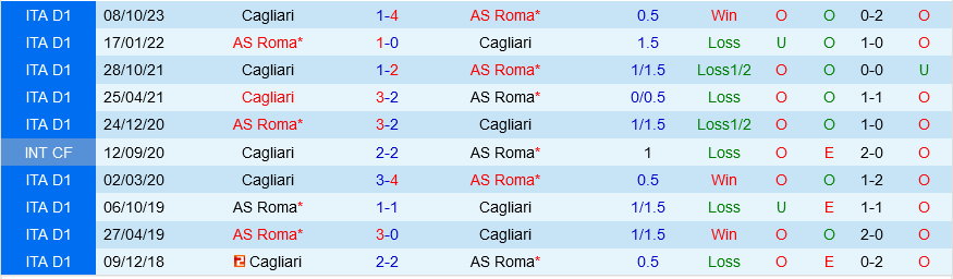 Roma vs Cagliari