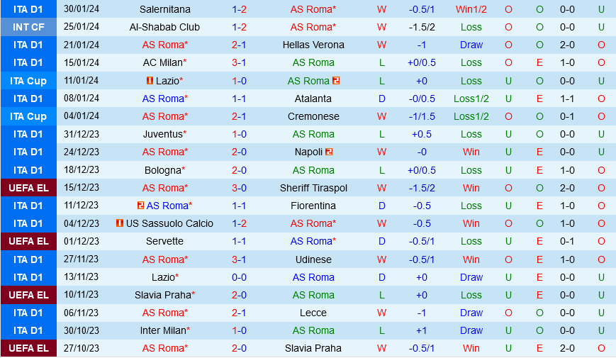 Roma vs Cagliari