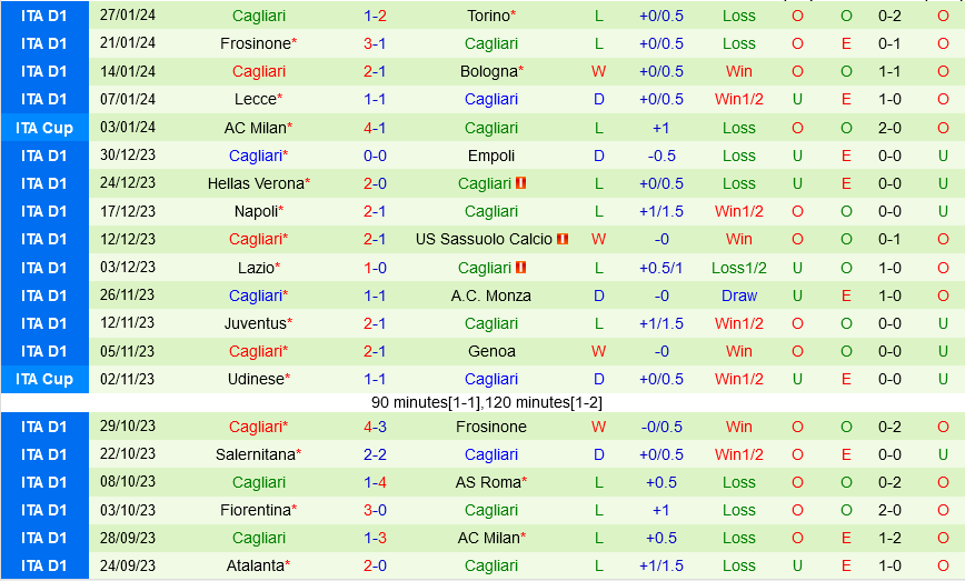 Roma vs Cagliari