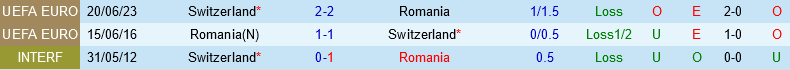 Romania vs Thuy Si