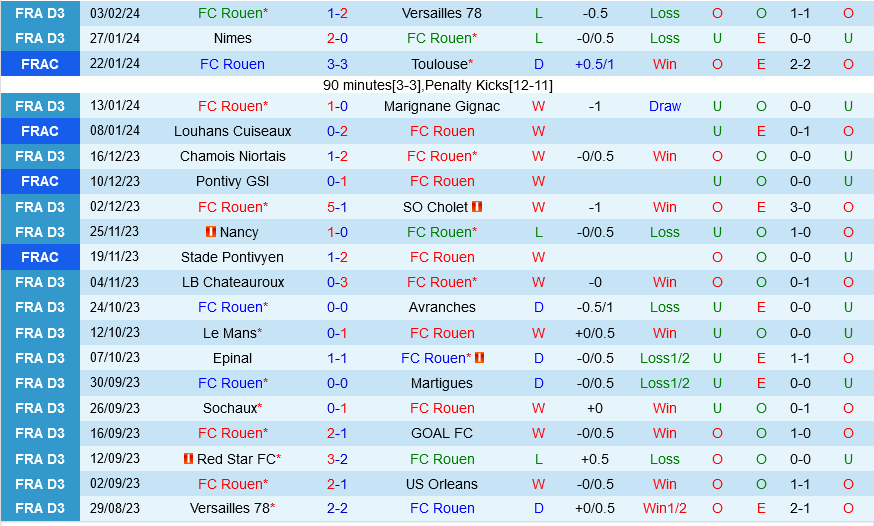 Rouen vs Monaco