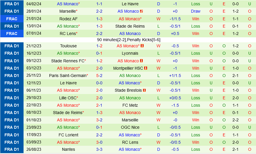 Rouen vs Monaco