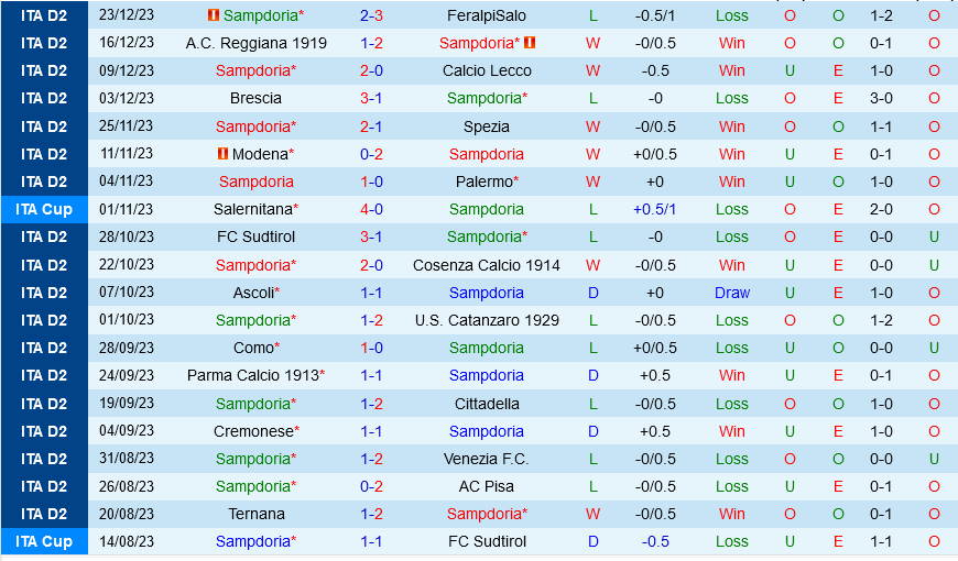 Sampdoria vs Bari