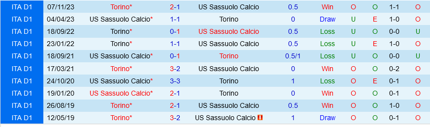 Sassuolo vs Torino