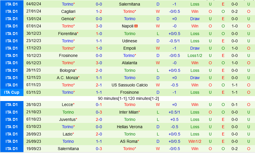 Sassuolo vs Torino