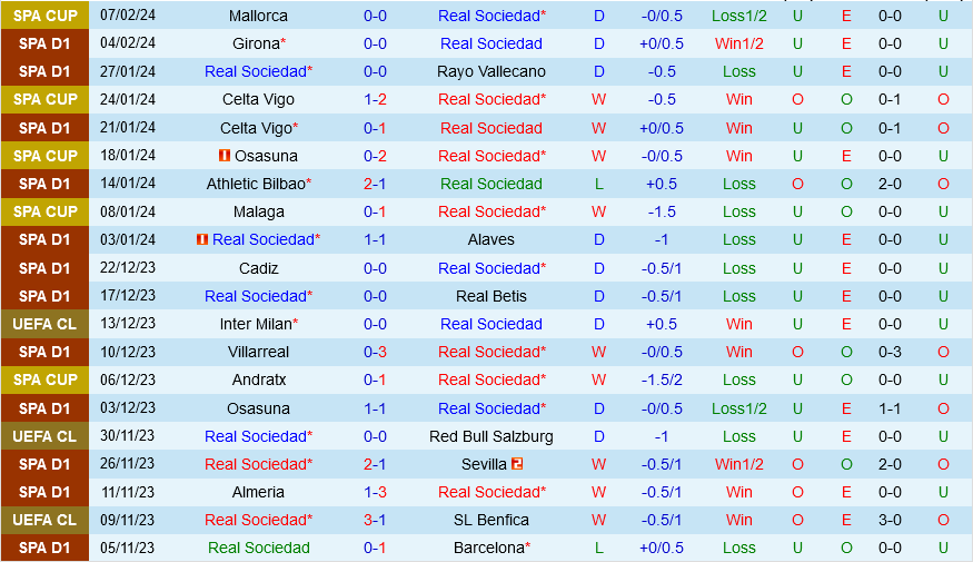 Sociedad vs Osasuna