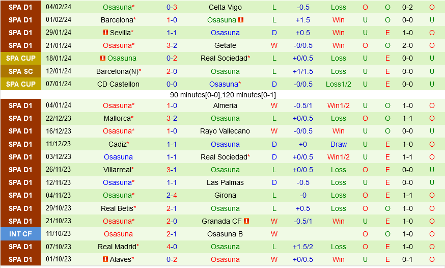 Sociedad vs Osasuna