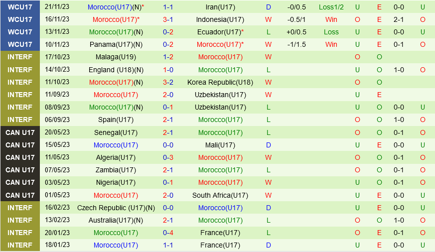 U17 Mali vs U17 Morocco