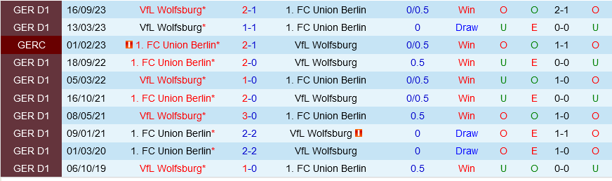 Union Berlin vs Wolfsburg