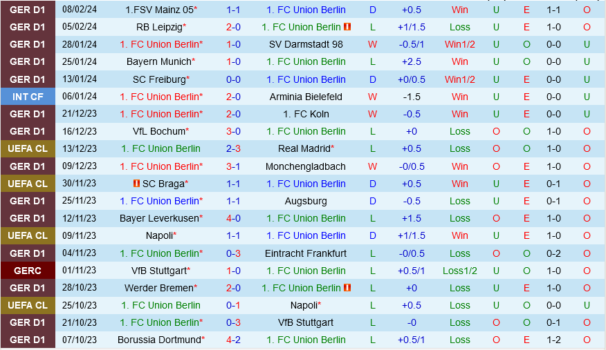 Union Berlin vs Wolfsburg