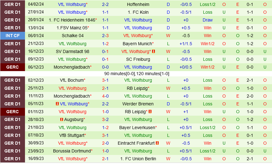 Union Berlin vs Wolfsburg