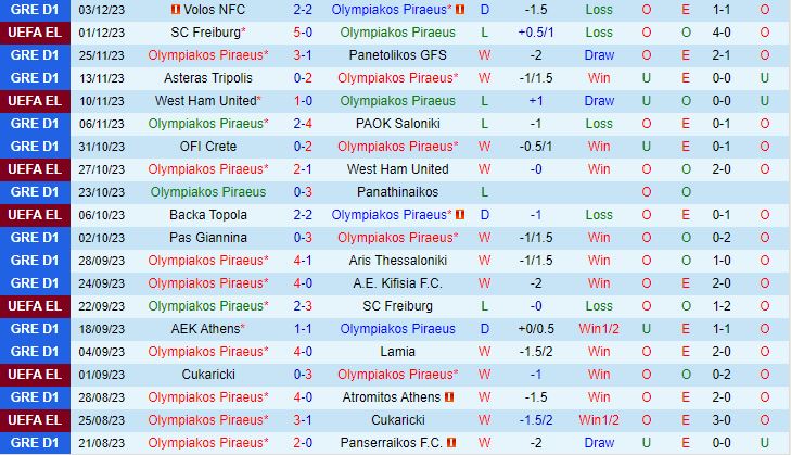 Nhận định Olympiacos vs TSC Backa Topola 3h00 ngày 1512 (Europa League 202324) 2