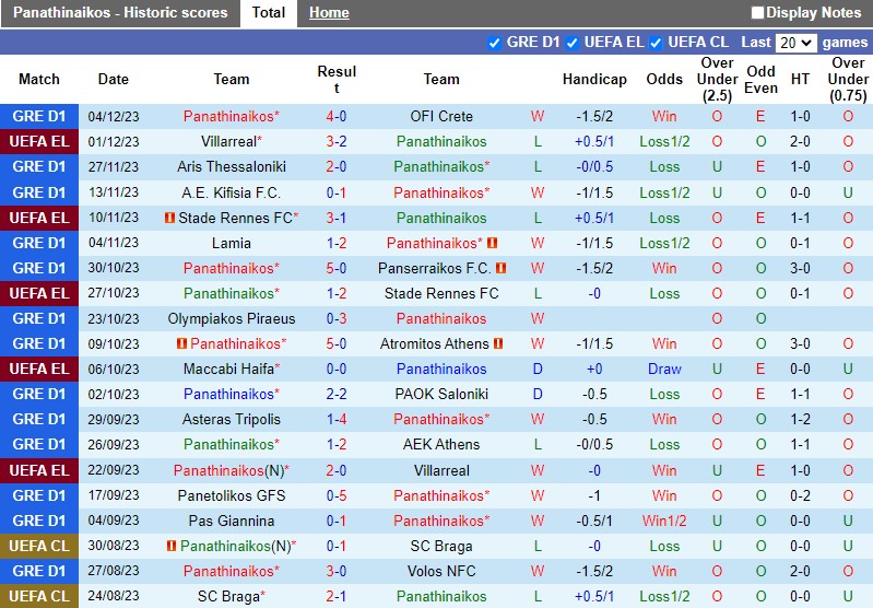 Nhận định Panathinaikos vs Maccabi Haifa 0h45 ngày 1512 (Europa League) 2