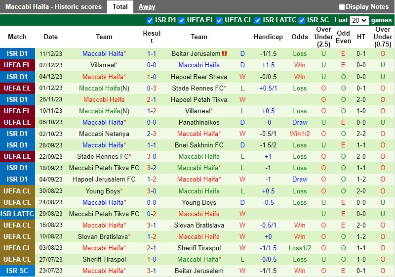 Nhận định Panathinaikos vs Maccabi Haifa 0h45 ngày 1512 (Europa League) 3