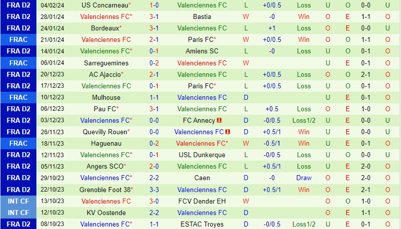 Nhận định StPriest vs Valenciennes 2h30 ngày 82 (Cúp QG Pháp) 2