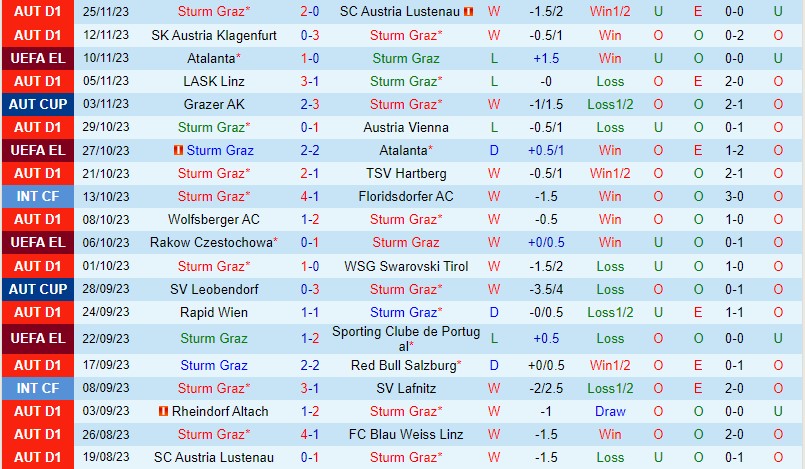 Nhận định Sturm Graz vs Rakow Czestochowa 0h45 ngày 112 (Europa League) 2