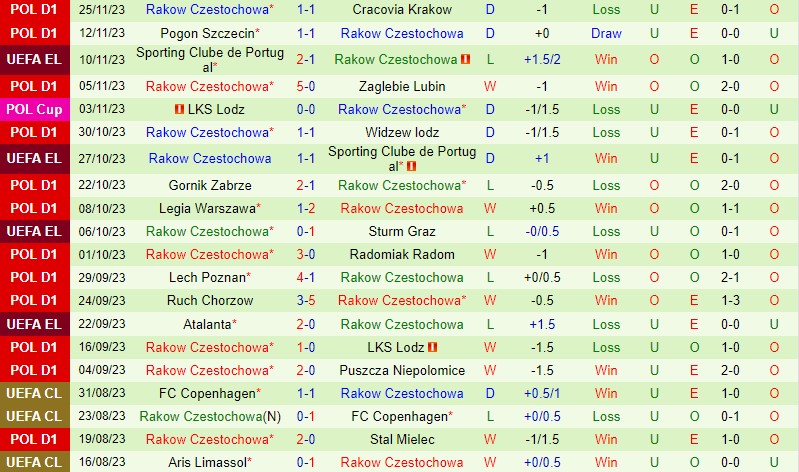 Nhận định Sturm Graz vs Rakow Czestochowa 0h45 ngày 112 (Europa League) 3