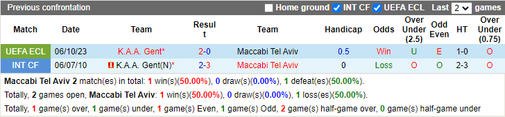 Nhận định Maccabi Tel Aviv vs Gent 03h00 ngày 1512 (UEFA Europa Conference League 2023) 1