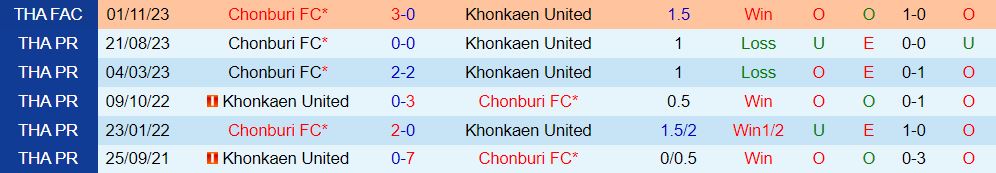 Nhận định Khonkaen vs Chonburi 18h30 ngày 102 (VĐQG Thái Lan 202324) 1