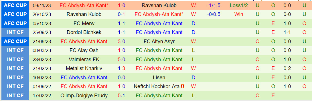 Nhận định Altyn Asyr vs Abdish-Ata 23h00 ngày 3011 (AFC Cup 202324) 3