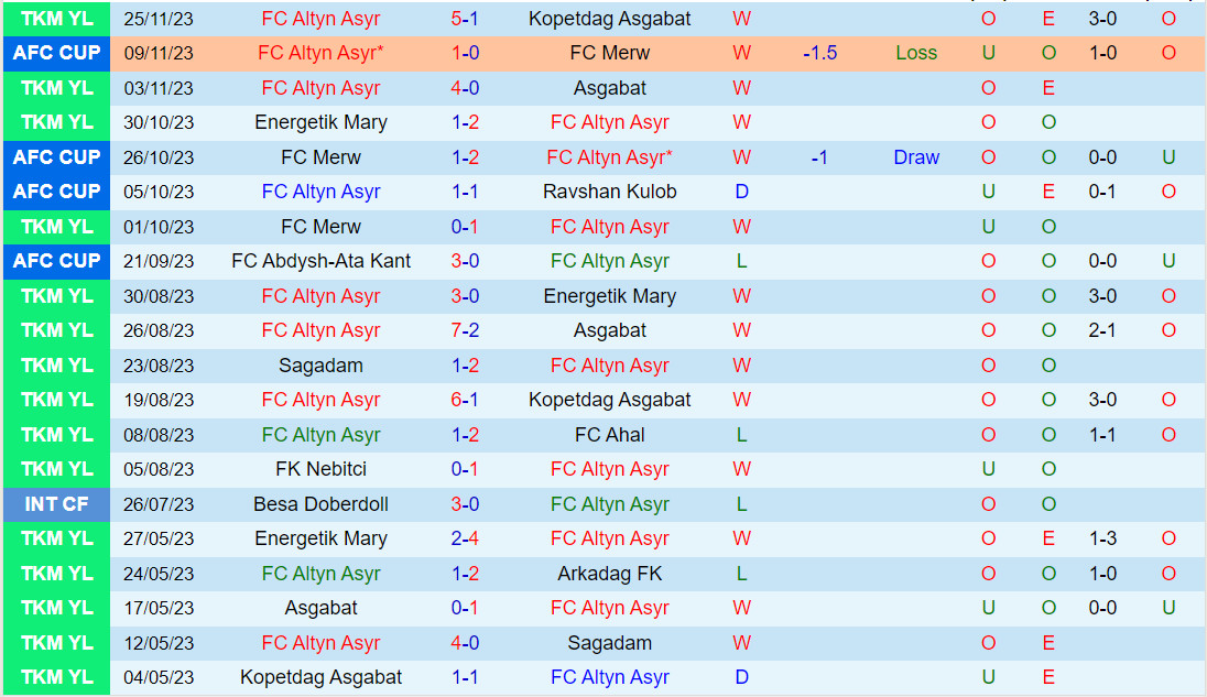 Nhận định Altyn Asyr vs Abdish-Ata 23h00 ngày 3011 (AFC Cup 202324) 2