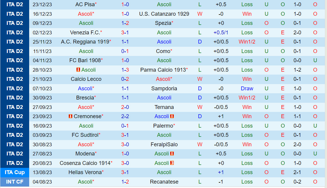 Nhận định Ascoli vs Cittadella 21h00 ngày 2612 (Hạng 2 Italia 202324) 2