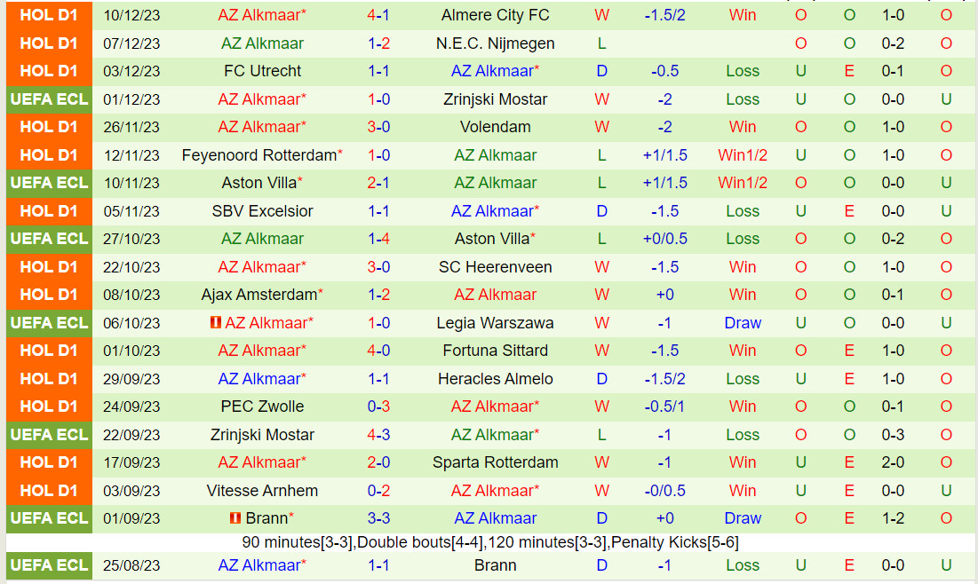 Nhận định Legia Warszawa vs AZ Alkmaar 0h45 ngày 1512 (Conference League 202324) 3