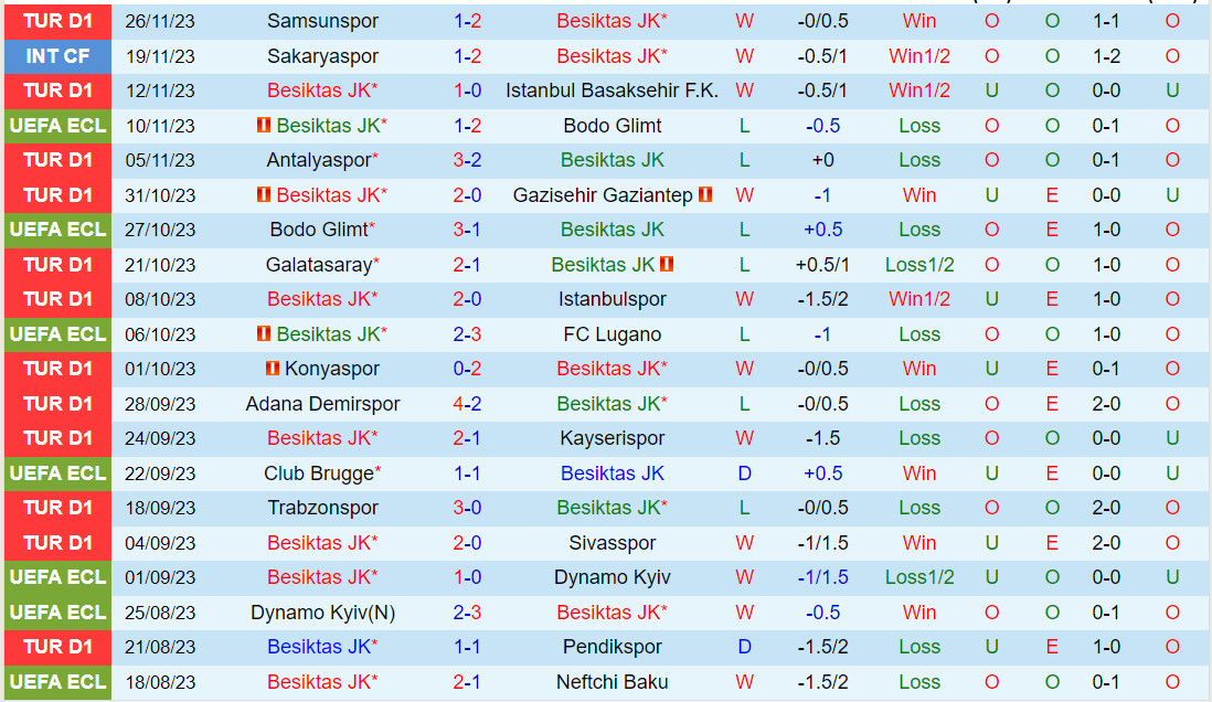 Nhận định Besiktas vs Club Brugge 0h45 ngày 112 (Conference League 202324) 2