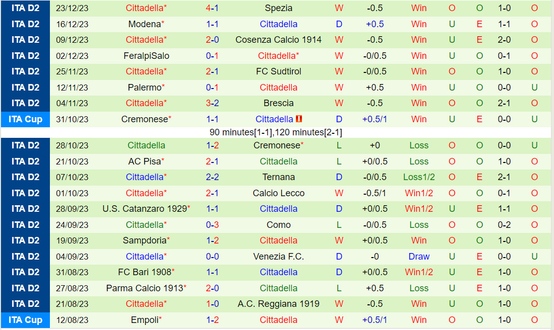 Nhận định Ascoli vs Cittadella 21h00 ngày 2612 (Hạng 2 Italia 202324) 3