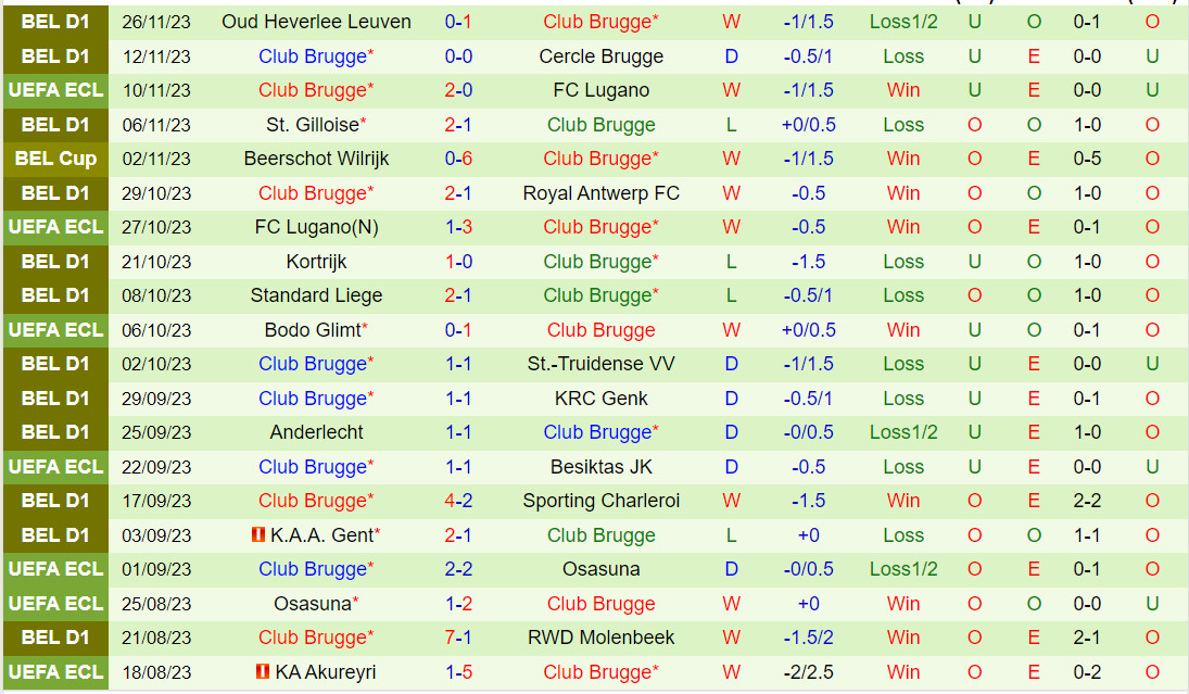 Nhận định Besiktas vs Club Brugge 0h45 ngày 112 (Conference League 202324) 3