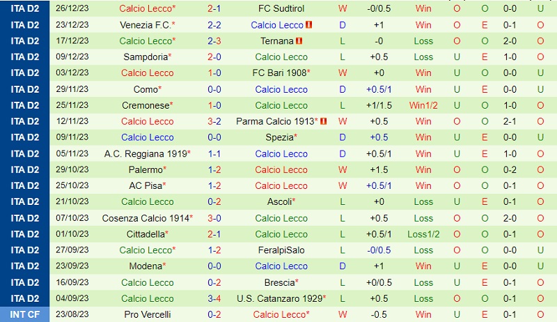 Nhận định Catanzaro vs Lecco 2h30 ngày 131 (Hạng 2 Italia 202324) 3