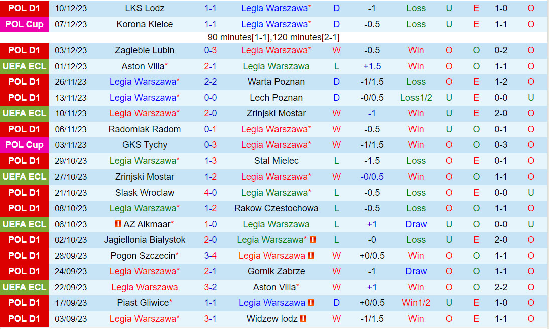 Nhận định Legia Warszawa vs AZ Alkmaar 0h45 ngày 1512 (Conference League 202324) 2