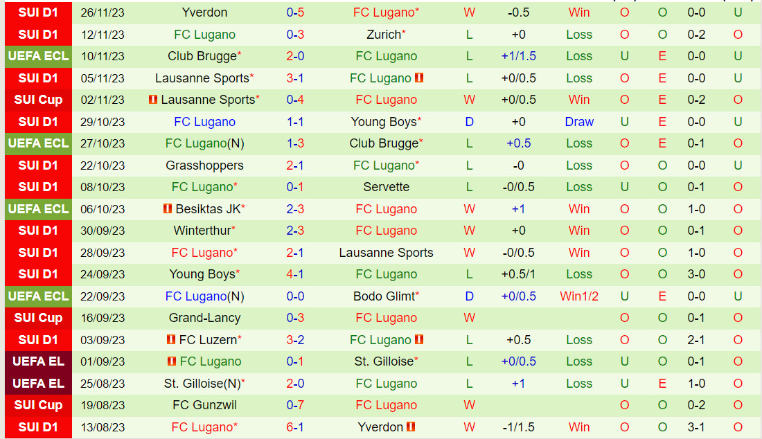 Nhận định Bodo Glimt vs Lugano 0h45 ngày 112 (Conference League 202324) 3