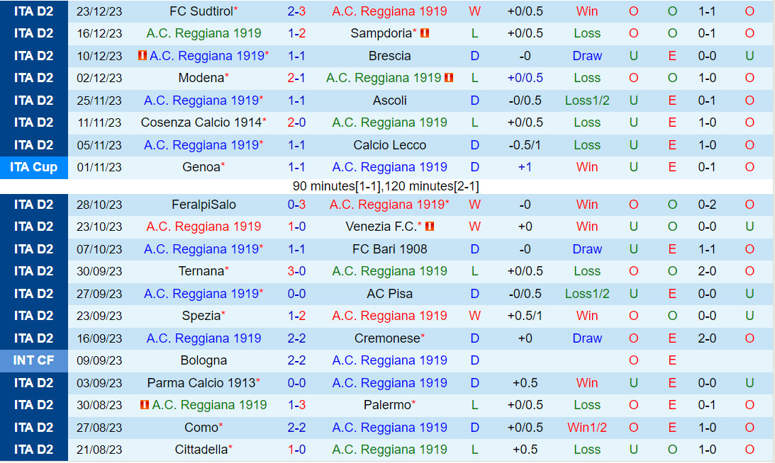 Nhận định Reggiana vs Catanzaro 18h30 ngày 2612 (Hạng 2 Italia 202324) 2