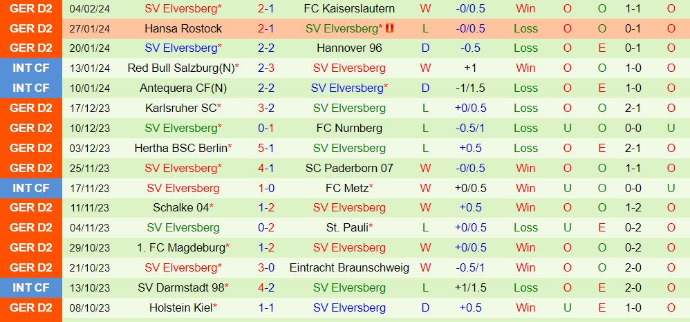 Nhận định Dusseldorf vs Elversberg 19h00 ngày 102 (Hạng 2 Đức 202324) 3