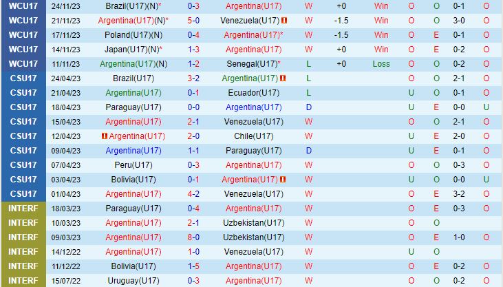 Nhận định U17 Argentina vs U17 Đức 15h30 ngày 2811 (U17 World Cup 2023) 1