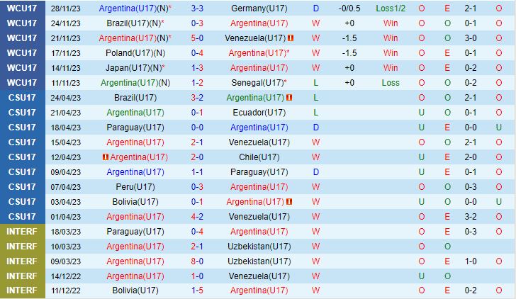 Nhận định U17 Argentina vs U17 Mali 19h00 ngày 112 (U17 World Cup 2023) 1