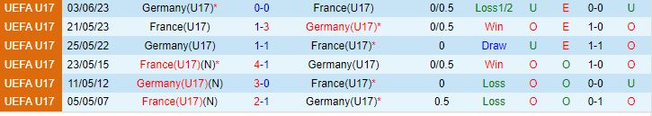 Nhận định U17 Đức vs U17 Pháp 19h00 ngày 212 (U17 World Cup 2023) 1