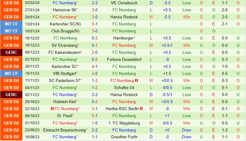 Nhận định Wehen Wiesbaden vs Nurnberg 0h30 ngày 102 (Hạng 2 Đức) 3